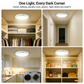 🔥Up to 50% OFF Today💡3-Mode Motion Sensor Ceiling Light – Rechargeable, Magnetic, Wireless